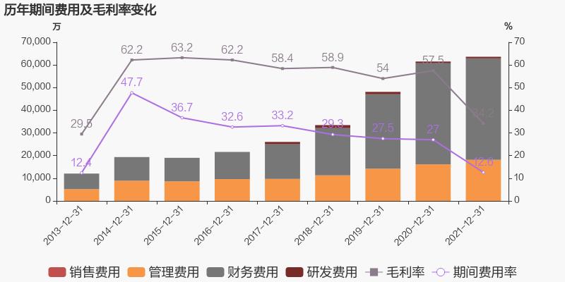 「图解年报」美高梅：2021年归母净利润同比增添38.6%，，，约为7亿元